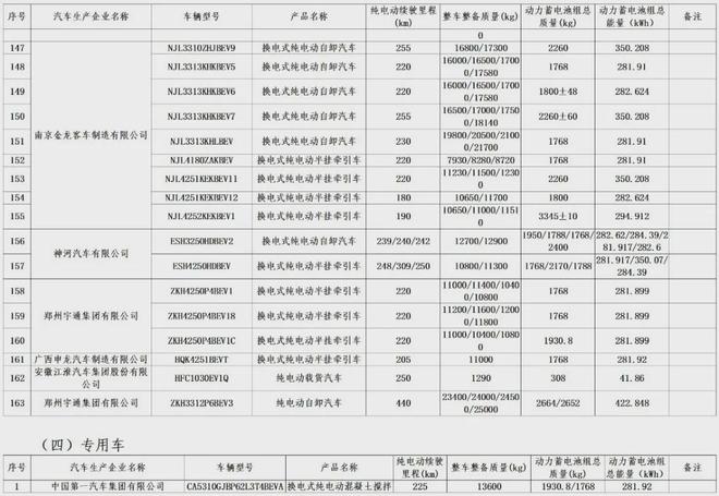 明確減免！車船稅與車輛購置稅新政促進新能源汽車發展