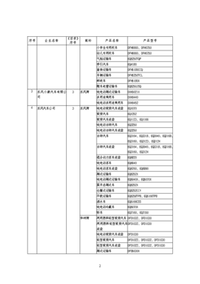 道路機(jī)動(dòng)車輛生產(chǎn)企業(yè)及產(chǎn)品（第289批）公告發(fā)布，行業(yè)格局再迎更新