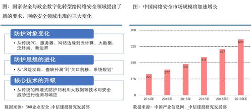 信息安全行業(yè)迎來最好發(fā)展機遇 網(wǎng)絡與信息安全軟件開發(fā)新紀元
