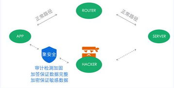 揭秘315黑客WiFi 如何保障App數(shù)據(jù)安全與網(wǎng)絡信息安全軟件開發(fā)