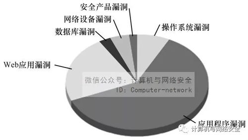 網(wǎng)絡安全威脅識別與信息安全軟件開發(fā)