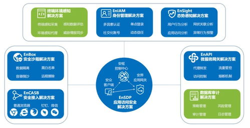 易安聯(lián)技術專家受邀出席njsd2021全球軟件大會，深度解讀零信任網(wǎng)絡與信息安全軟件開發(fā)