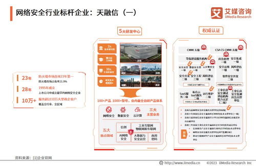 2023年中國網(wǎng)絡安全產(chǎn)業(yè)發(fā)展 網(wǎng)絡與信息安全軟件開發(fā)趨勢與展望