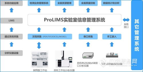 Prolims 實驗室信息管理系統 V3.0 參數、廠家報價與網絡信息安全軟件開發概述